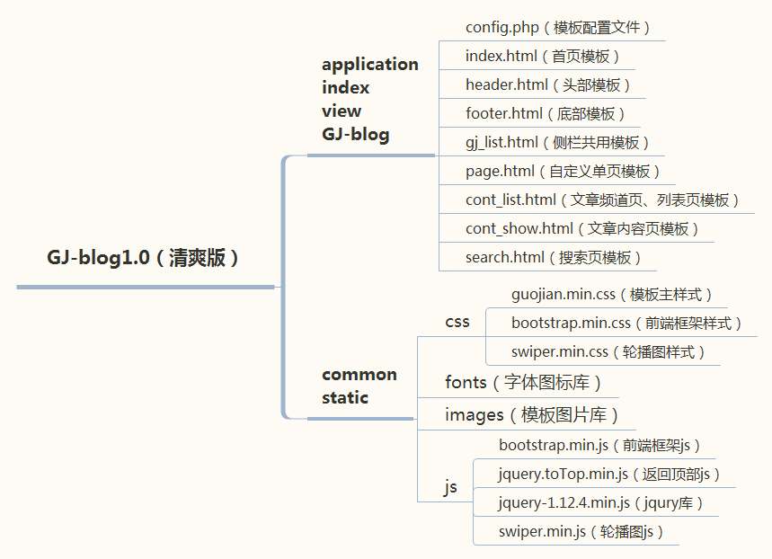 GJ-blog1.0（清爽版）.png