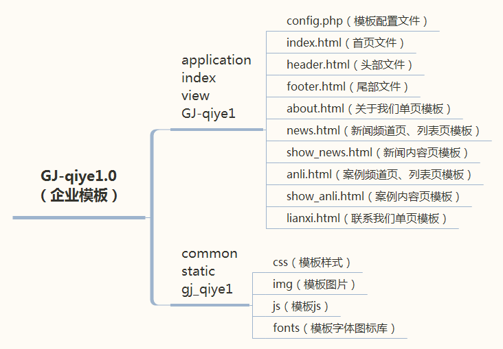 GJ-qiye1.0 （企业模板）.png